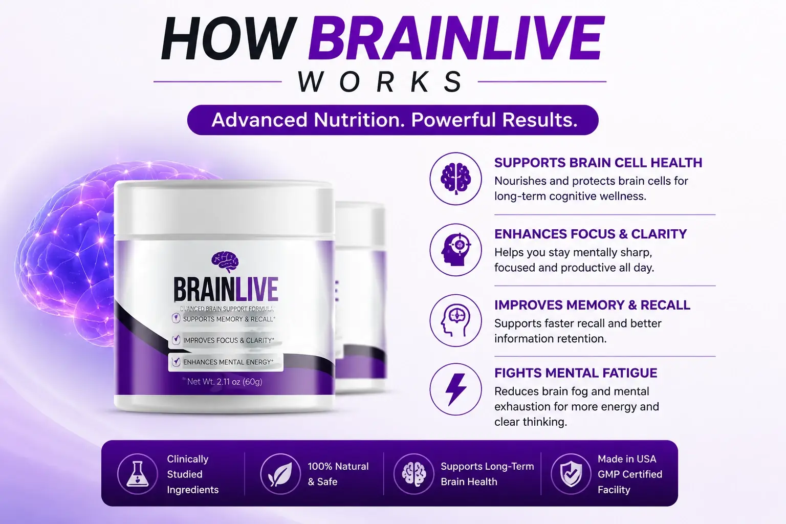 How BrainLive works — brain cell health, focus, memory, mental fatigue
